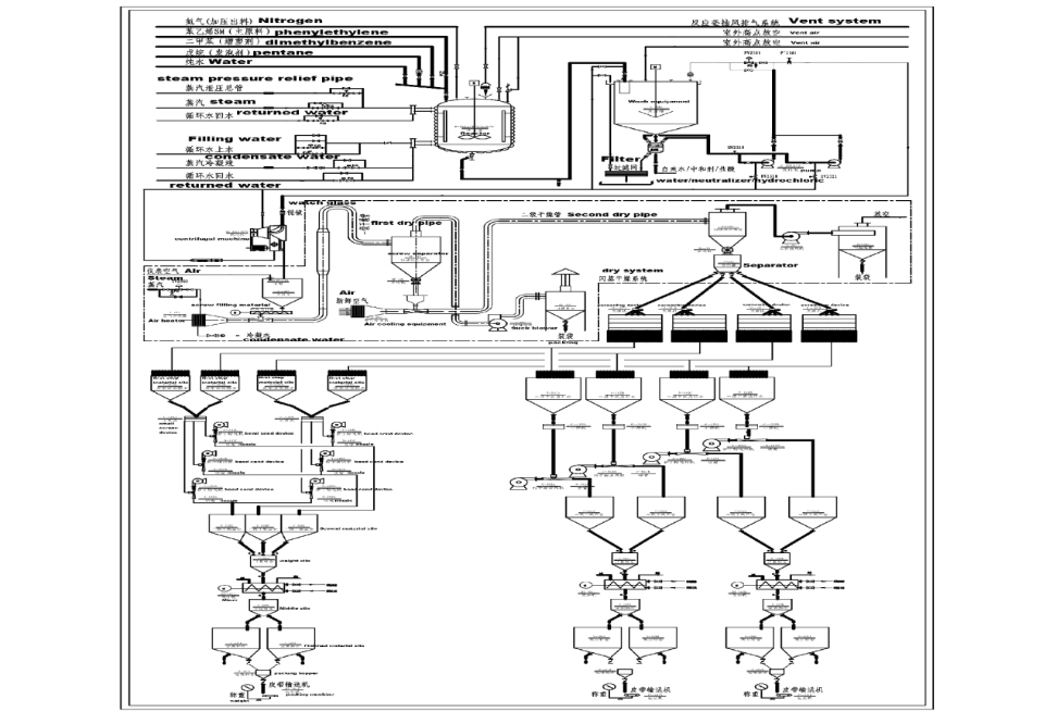 EPS-flow-chart